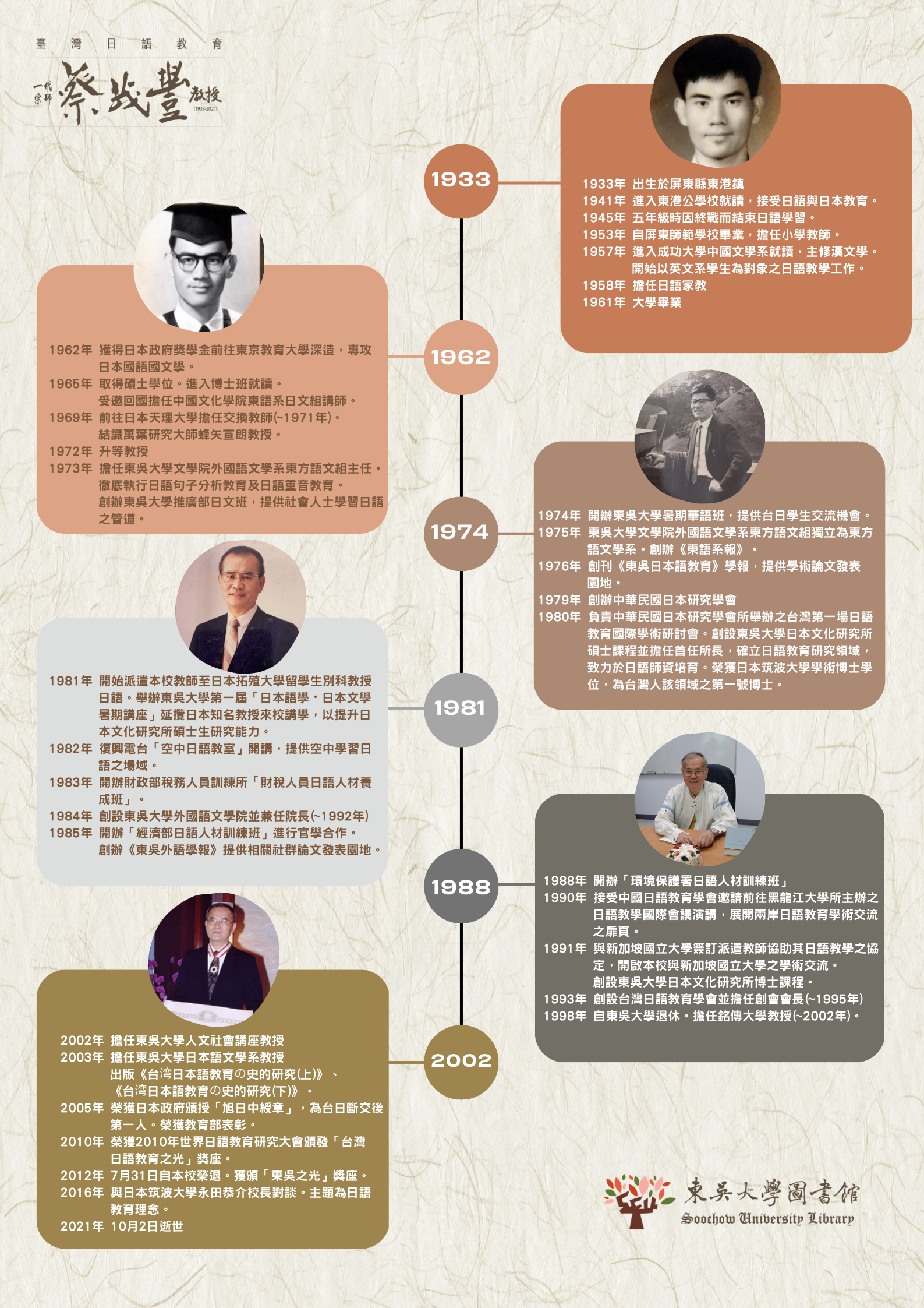 台灣日語教育一代宗師-蔡茂豐教授